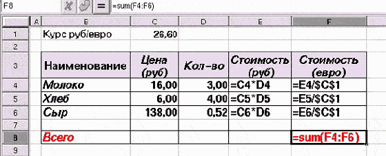 Практическая информатика