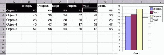 Практическая информатика