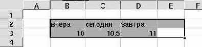 Практическая информатика