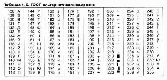 Информатика -взгляд 2