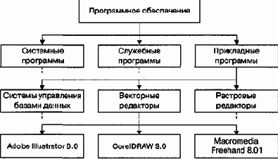 Информатика -взгляд 2
