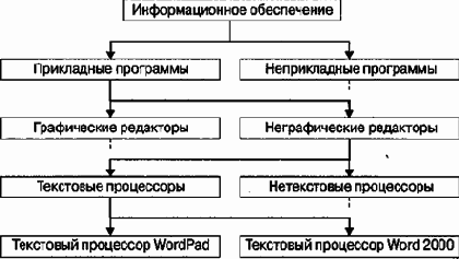 Информатика -взгляд 2