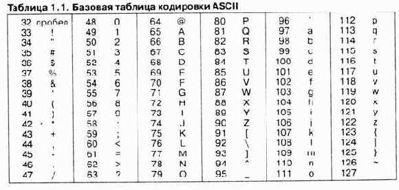 Информатика -взгляд 2
