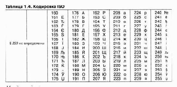 Информатика -взгляд 2