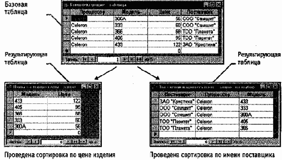 Информатика -взгляд 2