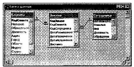 Информатика -взгляд 2