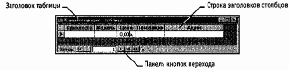 Информатика -взгляд 2