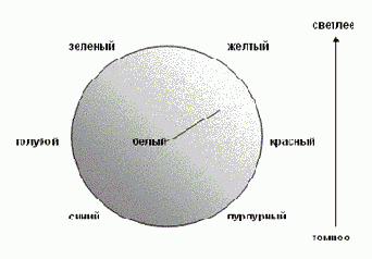  - 2
