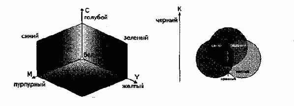  - 2
