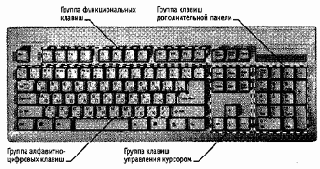 Информатика -взгляд 2