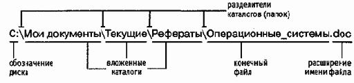 Информатика -взгляд 2