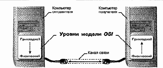  - 2
