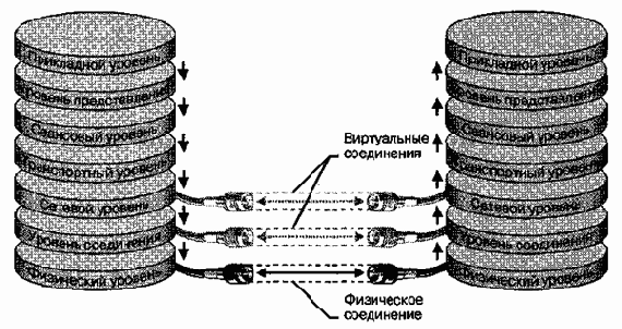 Информатика -взгляд 2