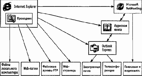 Информатика -взгляд 2