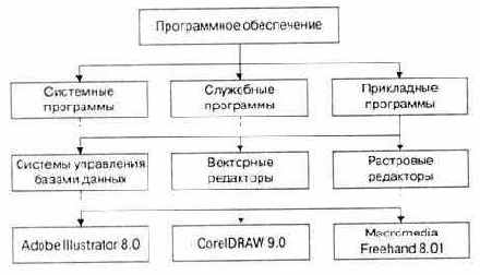 Информатика для юристов и экономистов