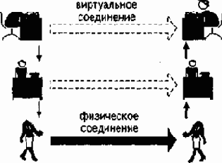 Информатика для юристов и экономистов
