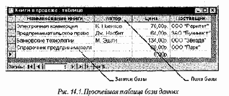 Информатика для юристов и экономистов