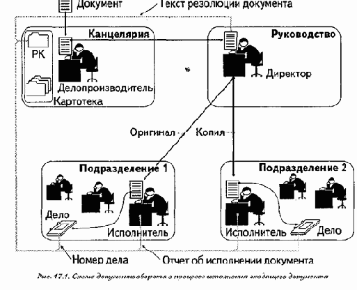 Информатика для юристов и экономистов