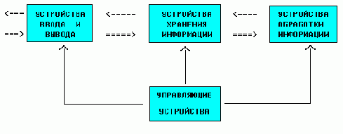 Курс лекций по информатике