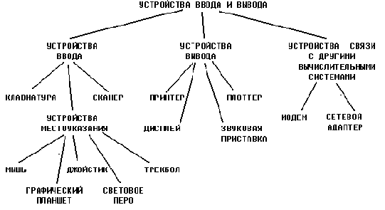 Курс лекций по информатике
