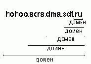 Курс лекций по информатике