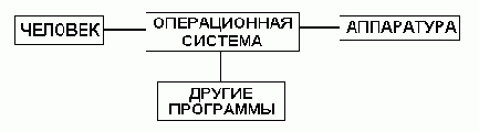 Курс лекций по информатике
