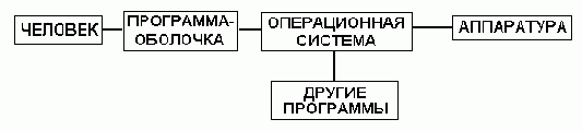 Курс лекций по информатике