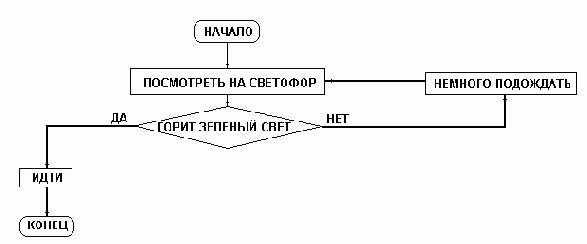 Курс лекций по информатике
