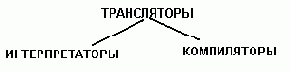 Курс лекций по информатике