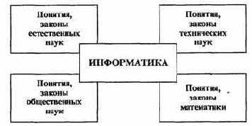Информатика -продвинутый курс