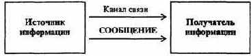 Информатика -продвинутый курс