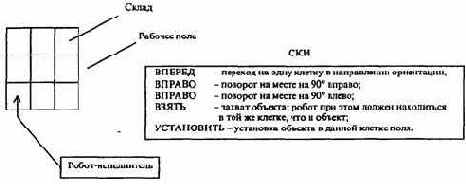 Информатика -продвинутый курс