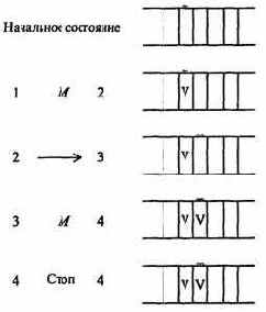 Информатика -продвинутый курс