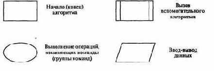 Информатика -продвинутый курс