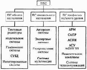 Информатика -продвинутый курс