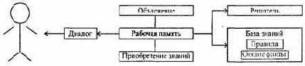 Информатика -продвинутый курс