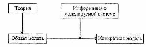 Информатика -продвинутый курс
