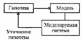 Информатика -продвинутый курс