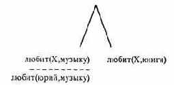 Информатика -продвинутый курс