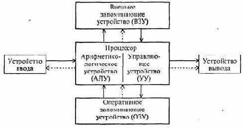 Информатика -продвинутый курс