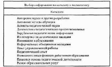 Информатика -продвинутый курс
