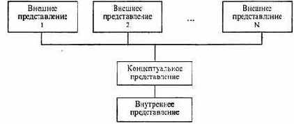 Информатика -продвинутый курс