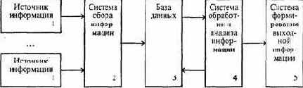 Информатика -продвинутый курс