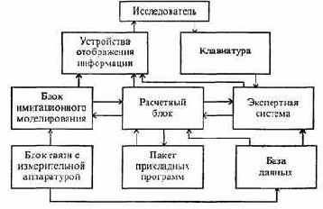 Информатика -продвинутый курс