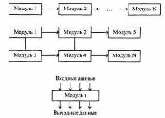 Информатика -продвинутый курс