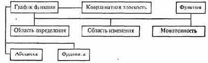 Информатика -продвинутый курс