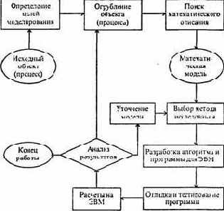 Информатика -продвинутый курс