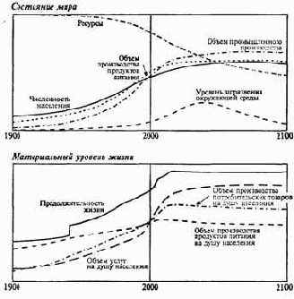 Информатика -продвинутый курс