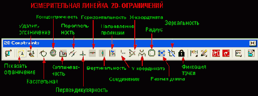 Большинство из ограничений для двухмерных 