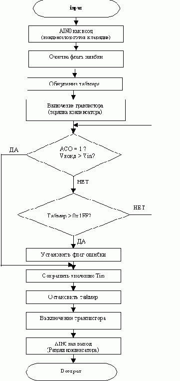Микроконтроллеры